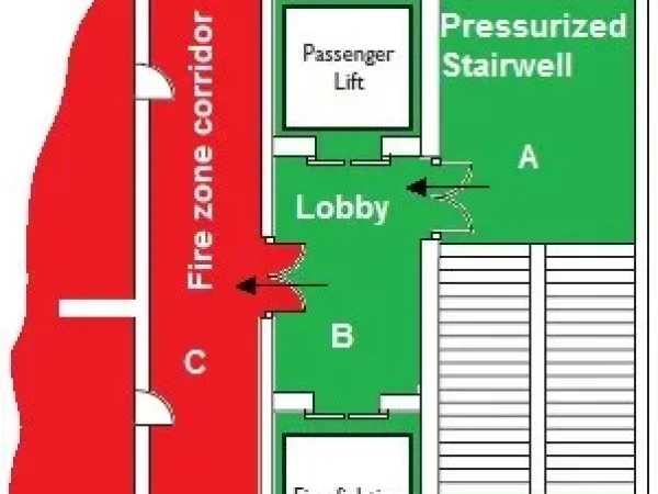 GUIDELINES FOR SMOKE CONTROL OF EXITS