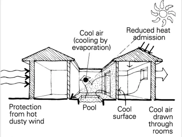 HOT DRY CLIMATES