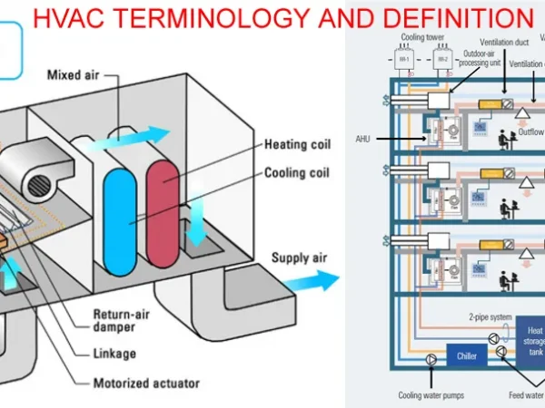 HVAC TERMINOLOGY AND DEFINITION