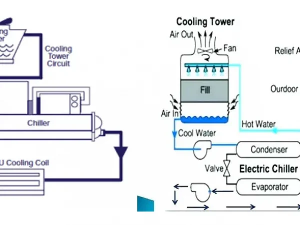INSTALLATION OF AIR CONDITIONING SYSTEM