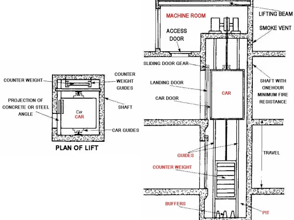 LIFT COMPONENTS