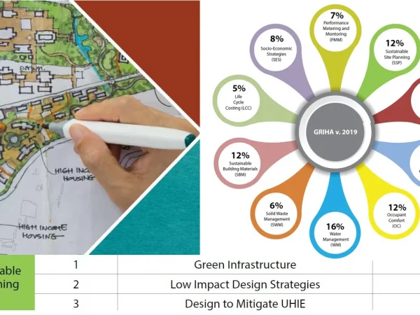 LOW IMPACT DESIGN STRATEGIES CRITERION TWO
