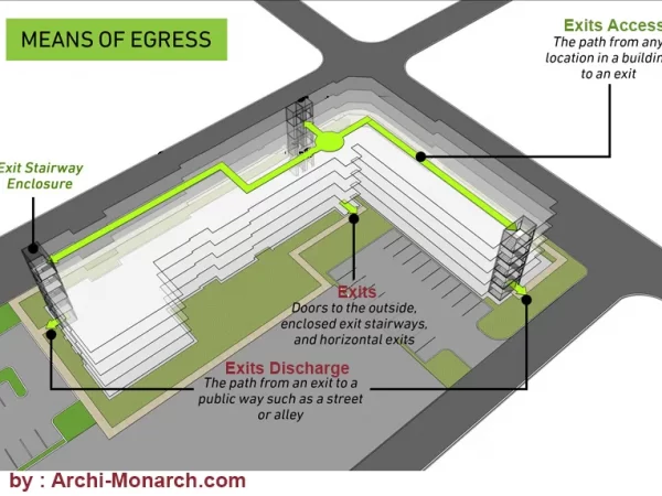 MEANS OF EGRESS OR EXITS IN BUILDING