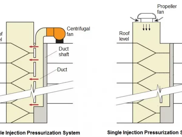 MULTIPLE INJECTION PRESSURIZATION