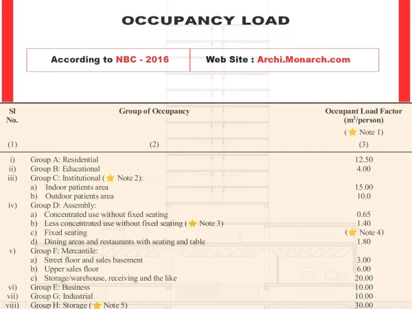 OCCUPANT LOAD CALCULATION