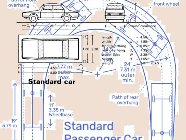 PARKING AND TURNING RADIUS