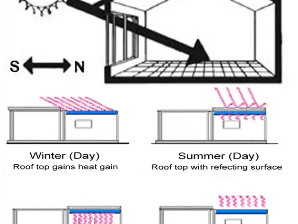 PASSIVE ARCHITECTURE IN DIFFERENT CLIMATE