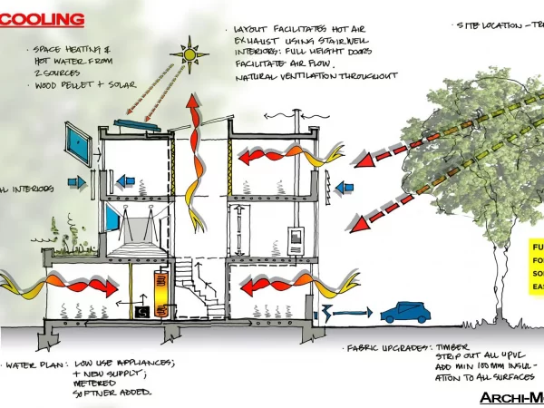 PASSIVE COOLING