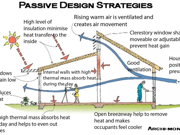 PASSIVE DESIGN
