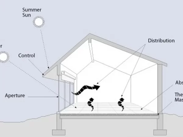 PASSIVE HEATING AND COOLING TECHNIQUES