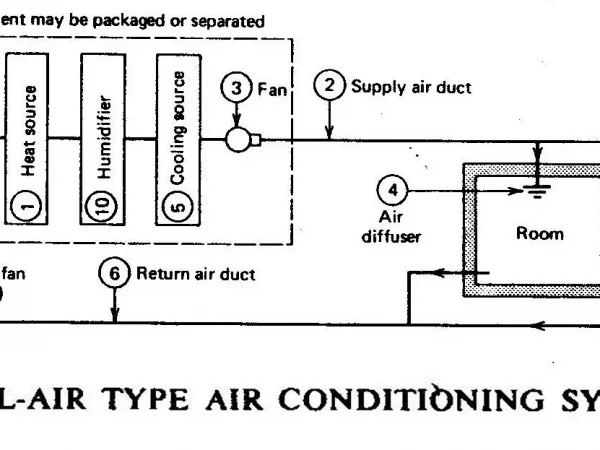 PLANT ROOM OF DIRECT EXPANSION SYSTEM