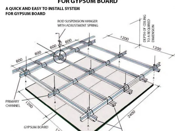 PROCEDURE OF LAYING FOR GYPSUM BOARD CEILING TWO PROCEDURE OF LAYING FOR GYPSUM BOARD CEILING TWO