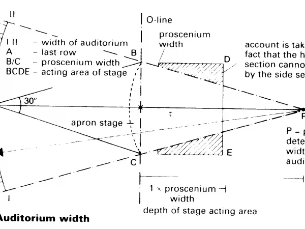 PROPORTIONS OF AUDITORIUM ONE