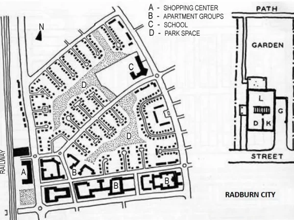 RADBURN CITY