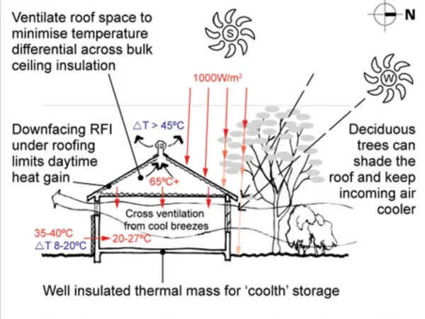 ROOF SPACE