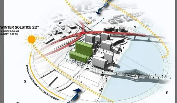 SITE ANALYSIS