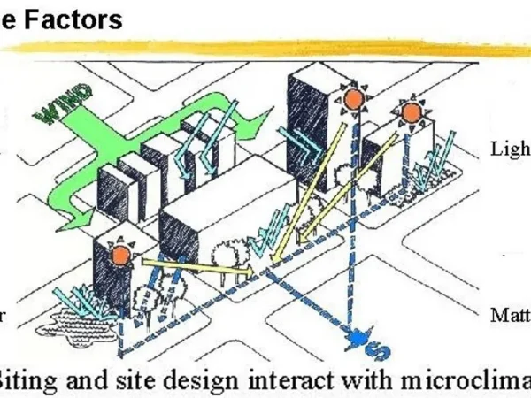 SITE CLIMATIC