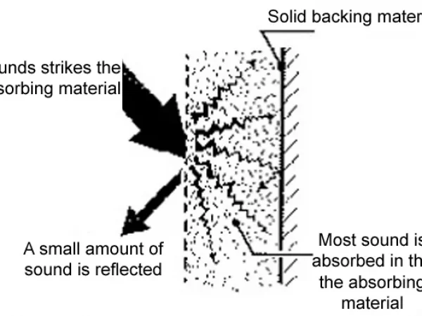 SOUND ABSORPTION