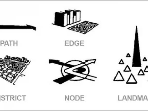 THE ELEMENTS OF A CITY