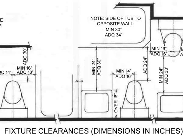 TOILET DESIGNS