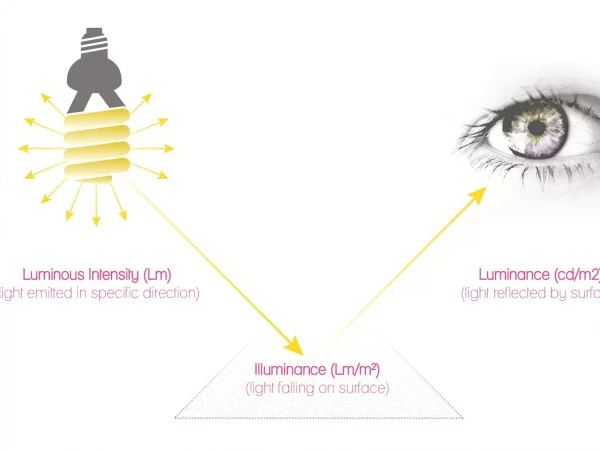 TYPE OF LAMPS