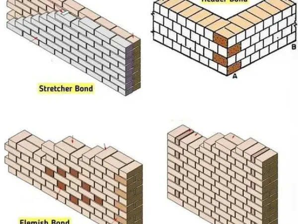 TYPES OF BONDS IN BRICK MASONRY