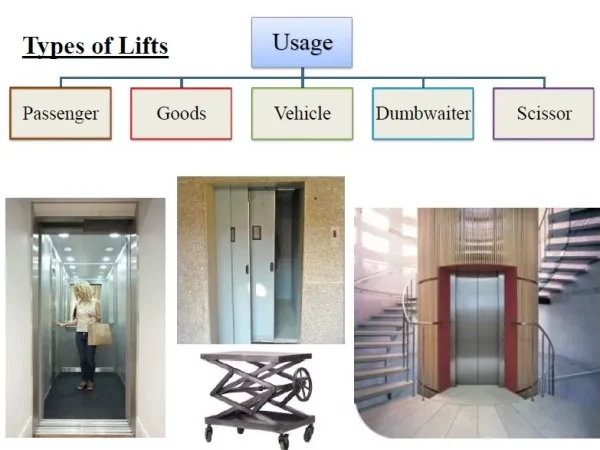 TYPES OF LIFTS