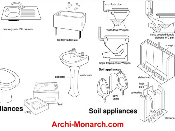TYPES OF SANITARY APPLIANCES