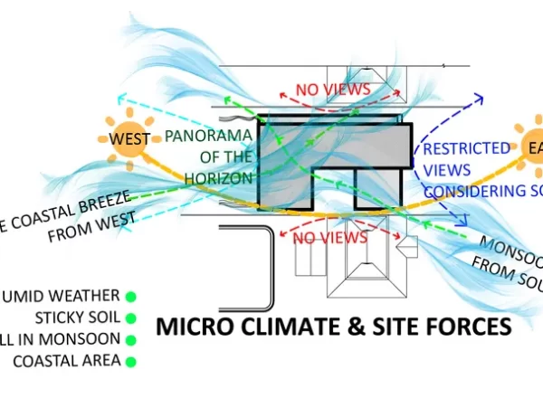 UNDERSTANDING MICROCLIMATES IN ARCHITECTURE
