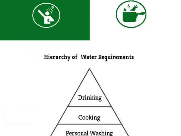 WATER SUPPLY REQUIREMENTS FOR BUILDING